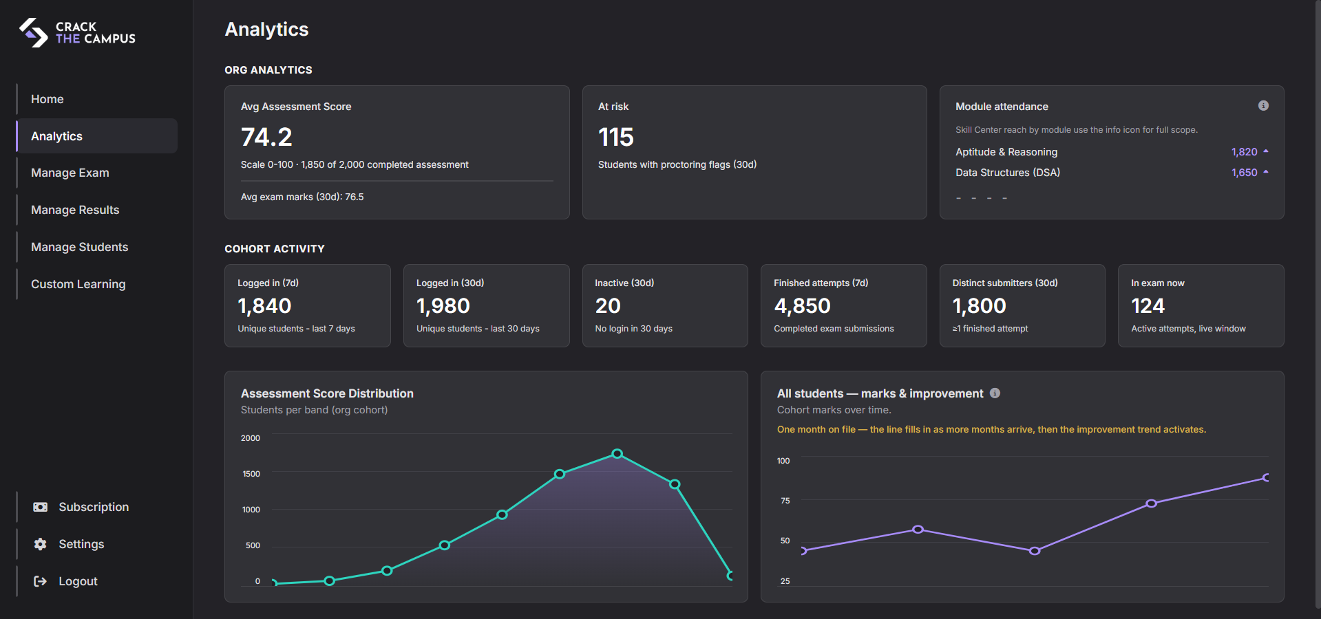 Deep Analytics and Performance Reporting software preview