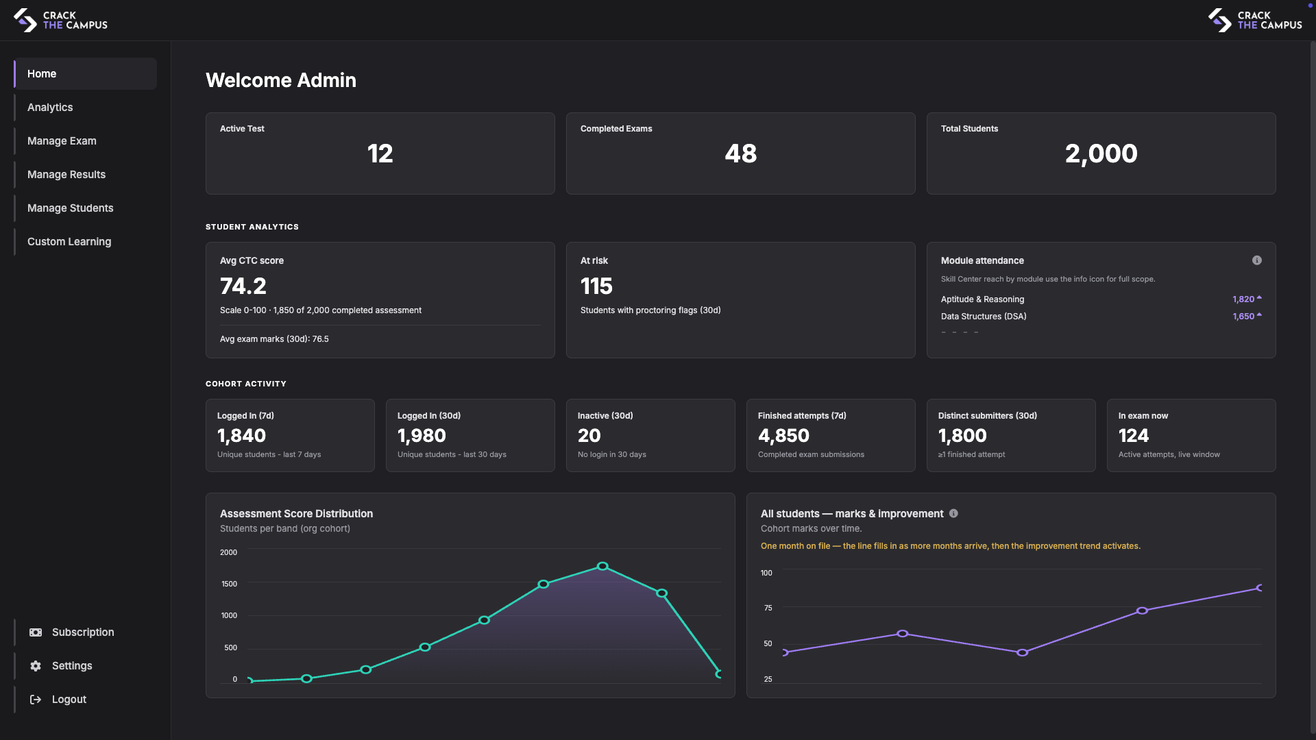 Management suite dashboard preview